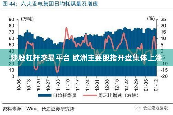 炒股杠杆交易平台 欧洲主要股指开盘集体上涨