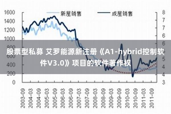 股票型私募 艾罗能源新注册《A1-hybrid控制软件V3.0》项目的软件著作权