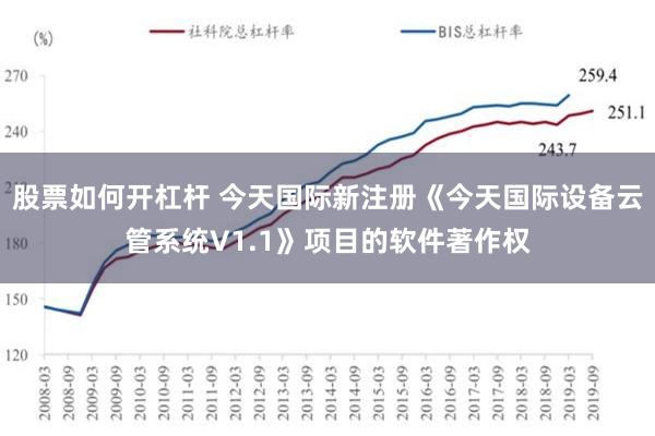 股票如何开杠杆 今天国际新注册《今天国际设备云管系统V1.1》项目的软件著作权