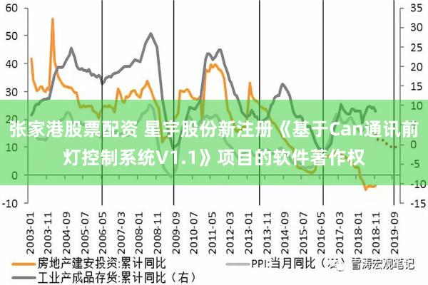 张家港股票配资 星宇股份新注册《基于Can通讯前灯控制系统V1.1》项目的软件著作权