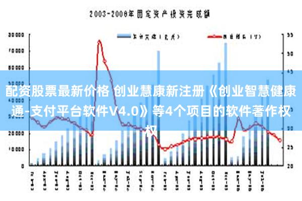 配资股票最新价格 创业慧康新注册《创业智慧健康通-支付平台软件V4.0》等4个项目的软件著作权