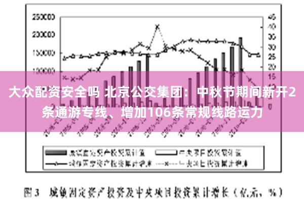 大众配资安全吗 北京公交集团：中秋节期间新开2条通游专线、增加106条常规线路运力