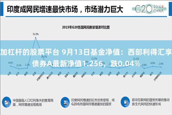 加杠杆的股票平台 9月13日基金净值：西部利得汇享债券A最新净值1.256，跌0.04%