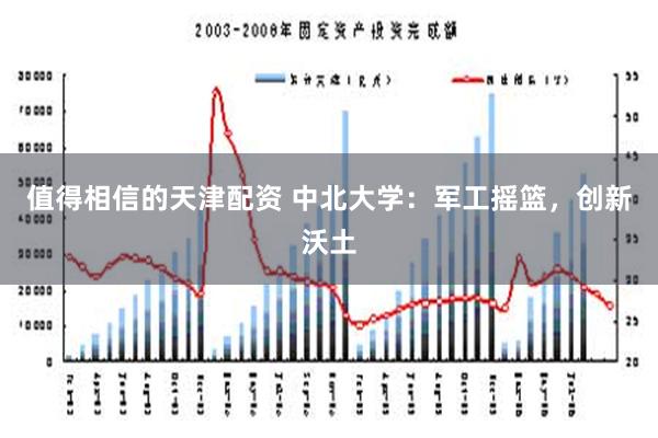 值得相信的天津配资 中北大学：军工摇篮，创新沃土