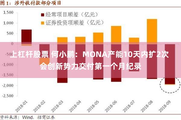 上杠杆股票 何小鹏：MONA产能10天内扩2次 会创新势力交付第一个月纪录