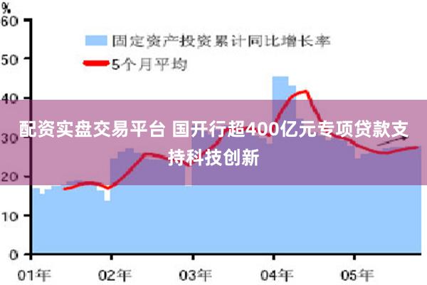 配资实盘交易平台 国开行超400亿元专项贷款支持科技创新