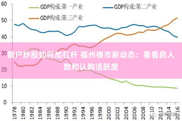 散户炒股如何加杠杆 福州楼市新动态：看看房人数和认购活跃度