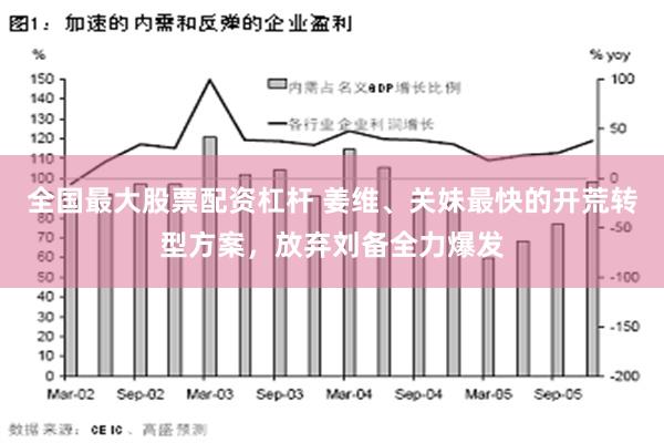 全国最大股票配资杠杆 姜维、关妹最快的开荒转型方案，放弃刘备全力爆发