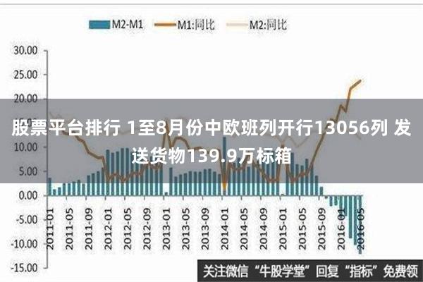 股票平台排行 1至8月份中欧班列开行13056列 发送货物139.9万标箱