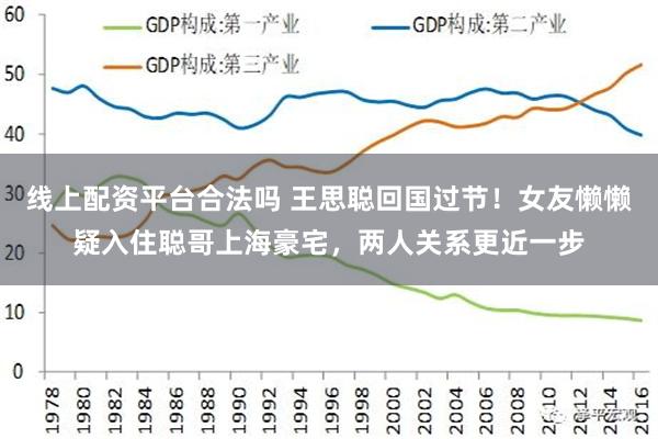 线上配资平台合法吗 王思聪回国过节！女友懒懒疑入住聪哥上海豪宅，两人关系更近一步