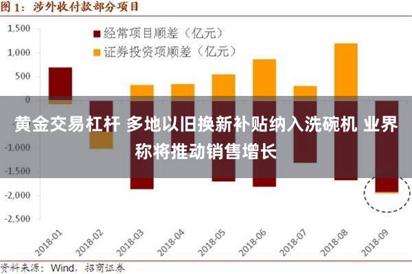 黄金交易杠杆 多地以旧换新补贴纳入洗碗机 业界称将推动销售增长