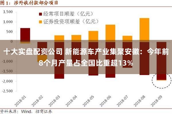 十大实盘配资公司 新能源车产业集聚安徽：今年前8个月产量占全国比重超13%