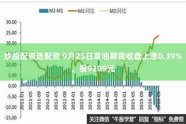 炒股配资选配资 9月25日菜油期货收盘上涨0.39%，报9209元