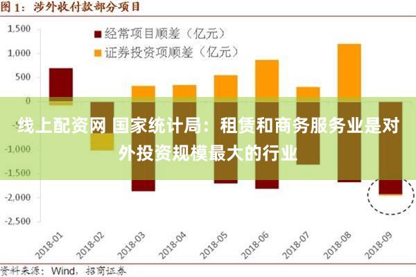 线上配资网 国家统计局：租赁和商务服务业是对外投资规模最大的行业