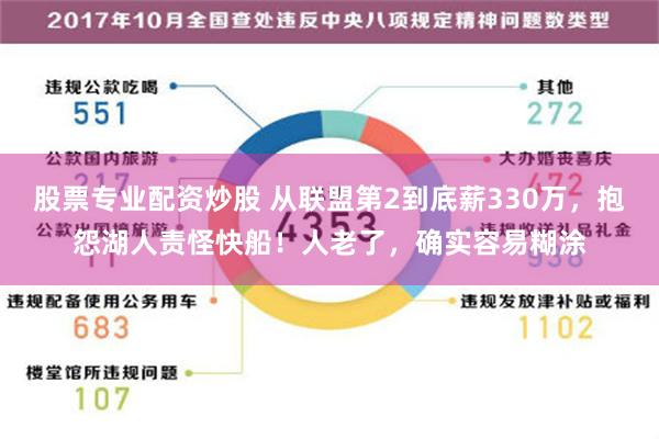 股票专业配资炒股 从联盟第2到底薪330万，抱怨湖人责怪快船！人老了，确实容易糊涂