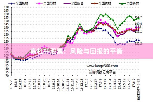 高杠杆股票：风险与回报的平衡