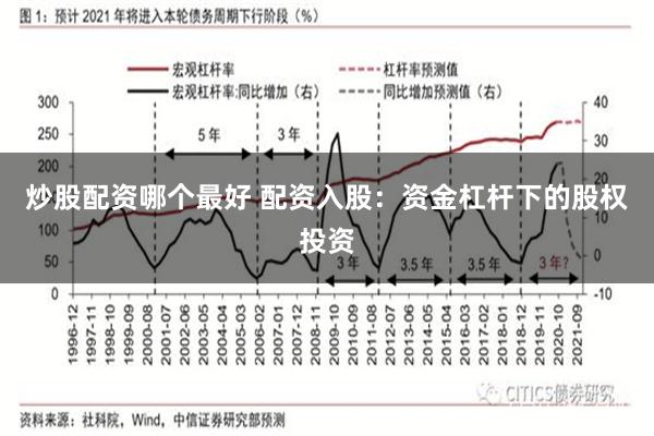 炒股配资哪个最好 配资入股：资金杠杆下的股权投资