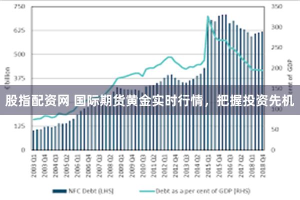 股指配资网 国际期货黄金实时行情，把握投资先机