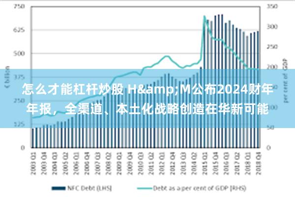 怎么才能杠杆炒股 H&M公布2024财年年报，全渠道、本土化战略创造在华新可能