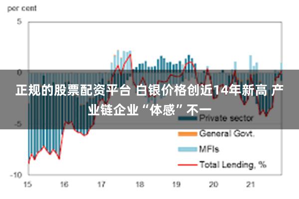 正规的股票配资平台 白银价格创近14年新高 产业链企业“体感”不一